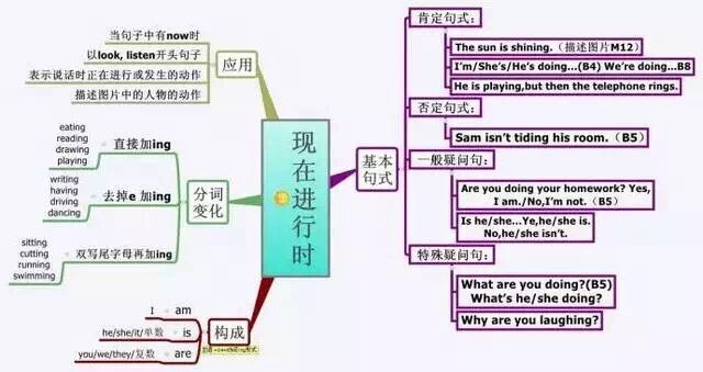 【深圳站】中小学"忆图思维"之《思维导图,快速记忆》